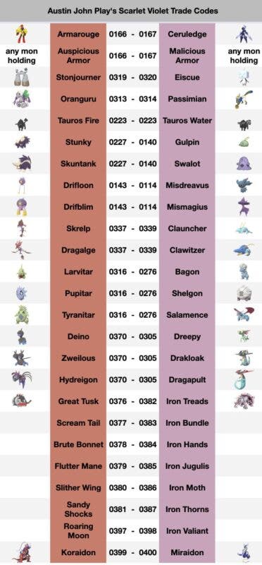 Pokémon Escarlata y Púrpura - Pokémon iniciales: Sprigatito