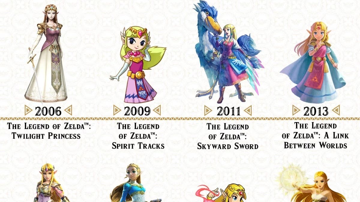 Nintendo muestra la evolución del aspecto de Zelda en este nuevo infográfico