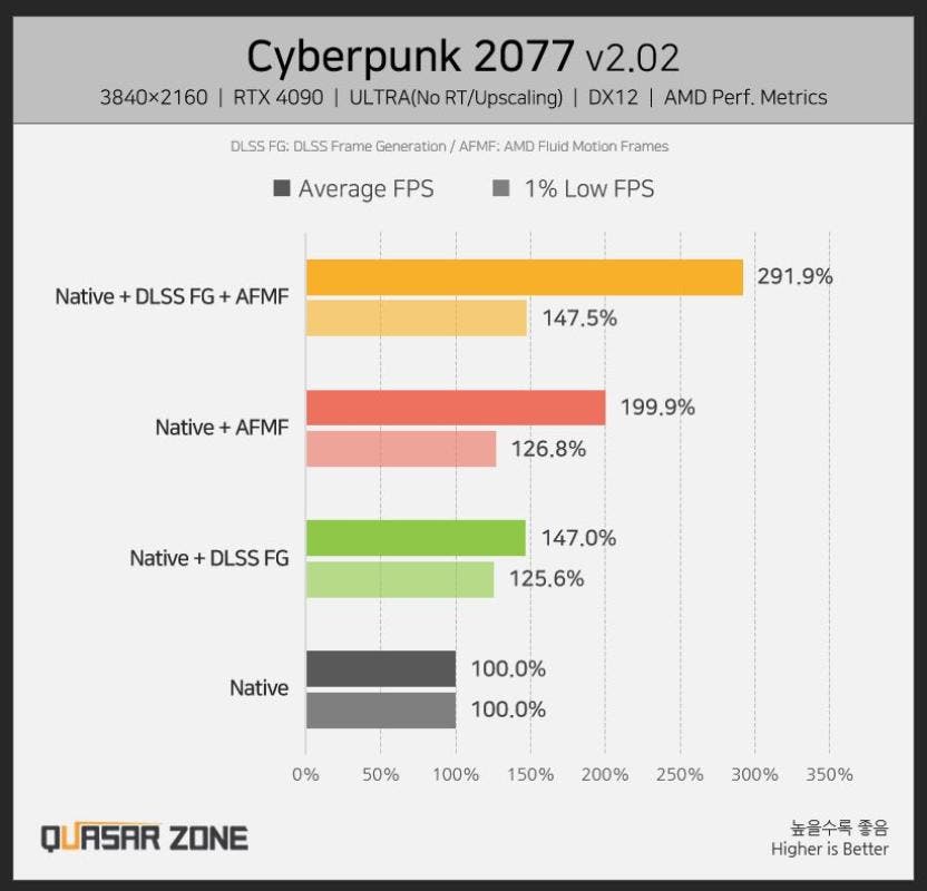 AMD y NVIDIA funcionan a la vez en un ordenador y con asombrosos resultados