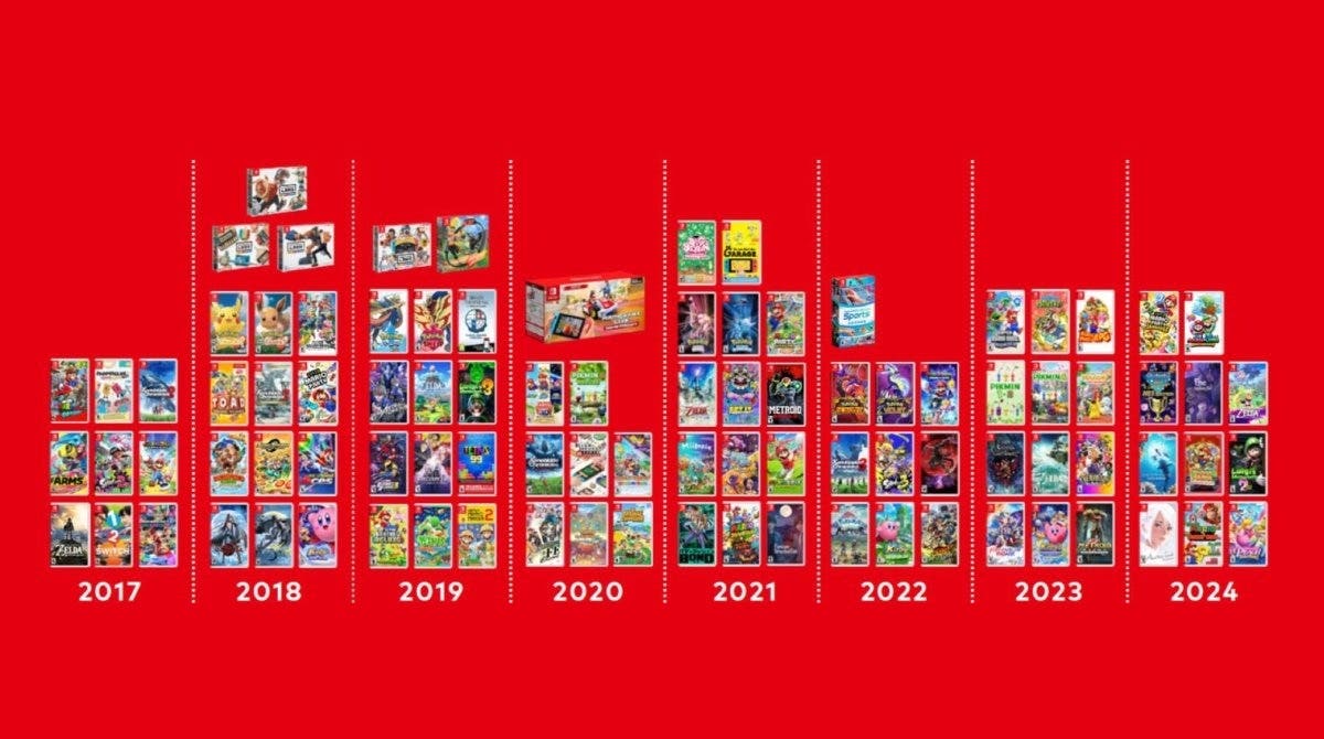 Gráfico oficial de Nintendo muestra juegos de Switch en físico que nunca se han lanzado